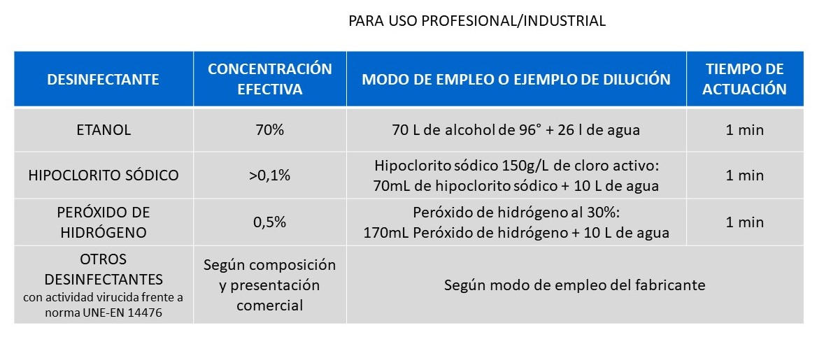 desinfectantes-coronavirus-covid-19-uso-profesional-industrial